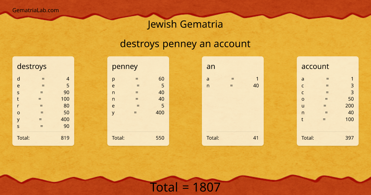 destroys penney an account in jewish Gematria